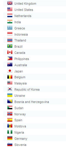 countries list2